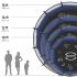 Батут каркасный с защитной сеткой и лестницей MZONE LUX 16 FT (488 см)